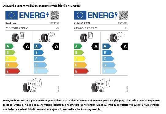 Volkswagen Tiguan People 7DSG 1,5eTSI / 110kW na operativní leasing