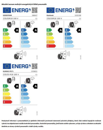 Volkswagen Tiguan People 7DSG 1,5eTSI / 110kW na operativní leasing