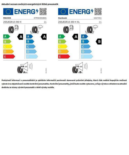 Volkswagen Caddy Cargo 6G 2,0TDI / 75kW na operativní leasing