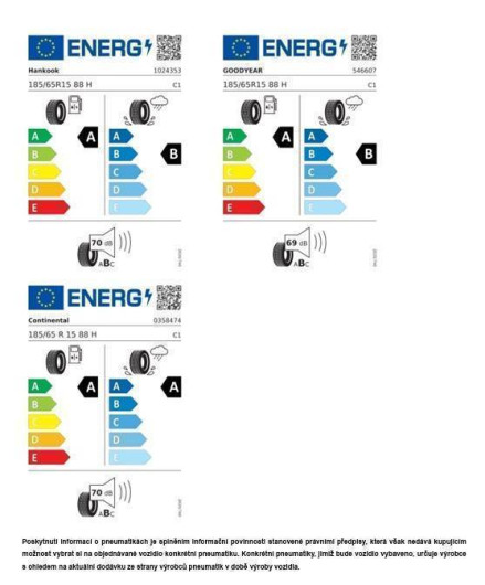 Volkswagen Polo People 5G 1,0TSI / 70kW na operativní leasing