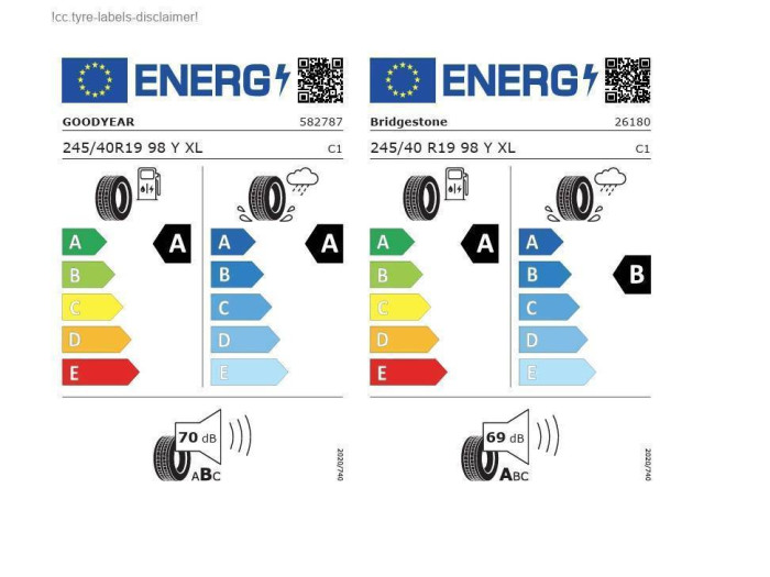 Audi A5 Limuzína 7STR 2,0TFSI / 150kW na operativní leasing