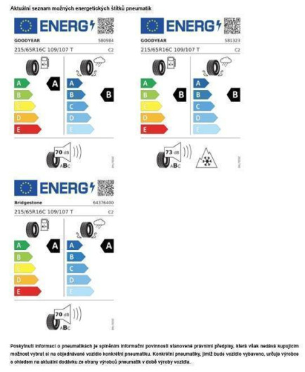 Volkswagen Transporter skříň DR 2,0TDI / 110kW na operativní leasing