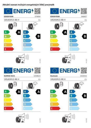 Volkswagen Polo People 5G 1,0TSi / 70kW na operativní leasing