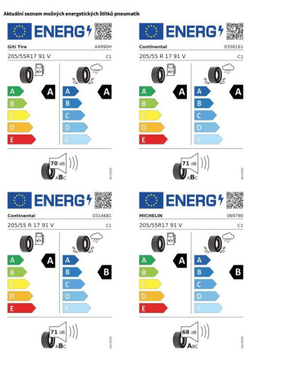 Volkswagen Taigo People 7DSG 1,0TSI / 85kW na operativní leasing