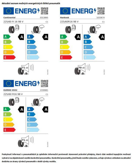 Volkswagen T-Roc Trend 7DSG 1,5eTSI / 85kW na operativní leasing