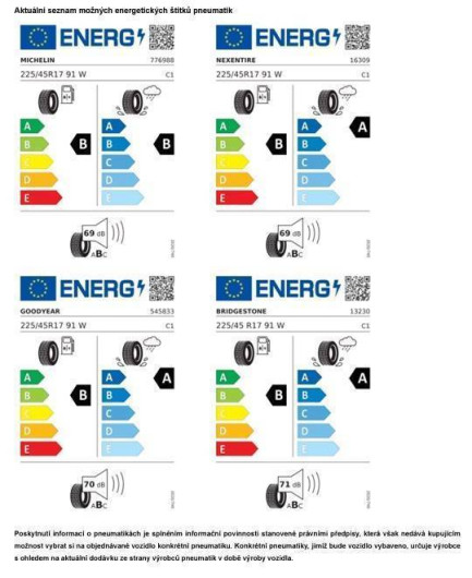 Volkswagen Golf Variant People 7DSG 1,5eTSI / 110kW na operativní leasing