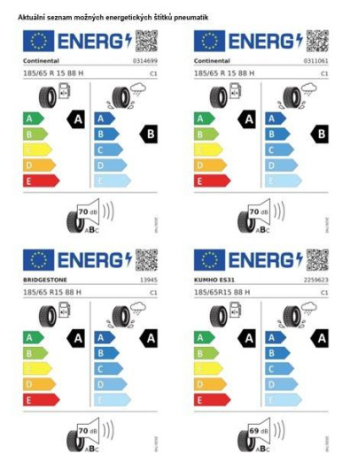 Volkswagen Polo People 5G 1,0TSI / 70kW na operativní leasing
