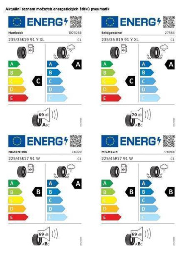 Volkswagen Golf Variant People 6G 1,5TSI / 110kW na operativní leasing