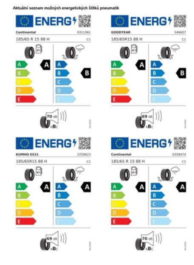 Volkswagen Polo People 5G 1,0TSI / 70kW na operativní leasing