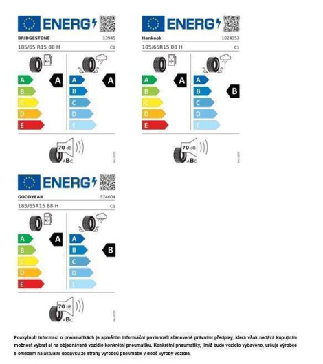 Volkswagen Polo People 5G 1,0TSi / 70kW na operativní leasing
