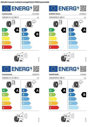 Volkswagen Polo People 5G 1,0TSI / 70kW na operativní leasing