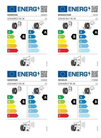 Volkswagen Golf Variant People 6G 1,5TSI / 110kW na operativní leasing