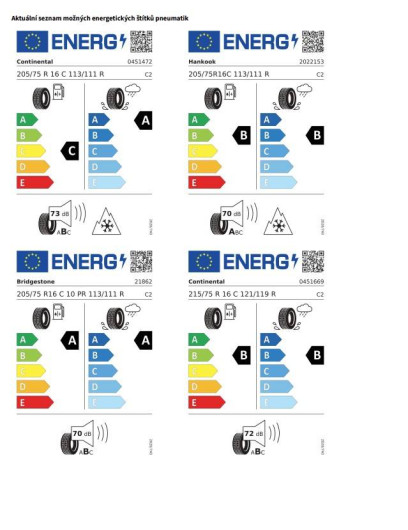 Volkswagen Crafter skříň DR 6G 2,0TDI / 103kW na operativní leasing