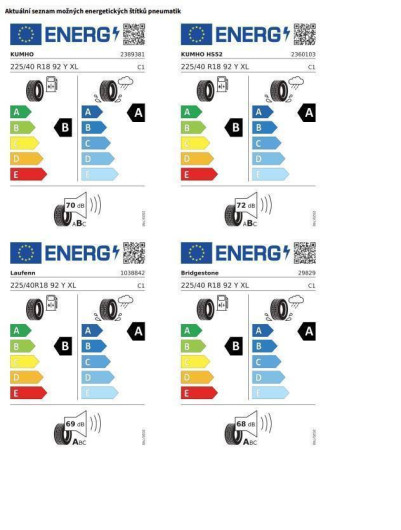 Volkswagen Golf Variant R-Line People 7DSG mHEV 1,5eTSI / 110kW na operativní leasing