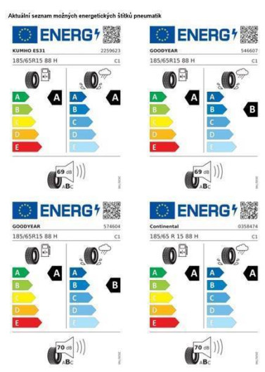 Volkswagen Polo People 5G 1,0TSI / 70kW na operativní leasing