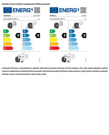 Volkswagen Taigo Friends 7DSG EVO2 1,5TSI / 110kW na operativní leasing