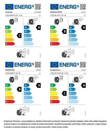 Volkswagen Golf Variant People 6G 1,5TSI / 110kW na operativní leasing
