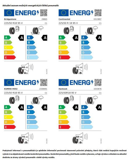 Volkswagen T-Roc Life 7DSG 1,5eTSI / 85kW na operativní leasing
