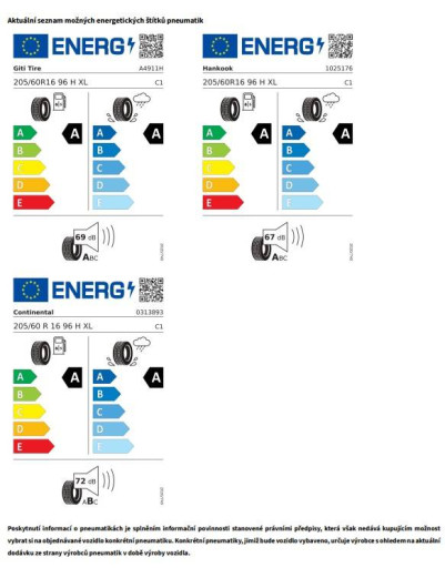Volkswagen Caddy Cargo 6G 1,5TSI / 85kW na operativní leasing